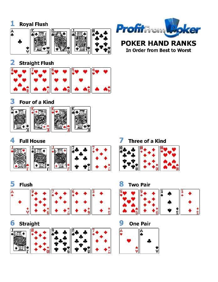 Printable list of poker hands in order